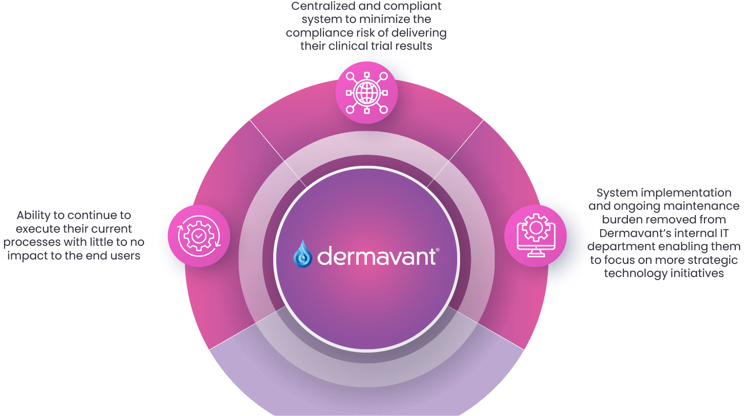 dermavant-case-study