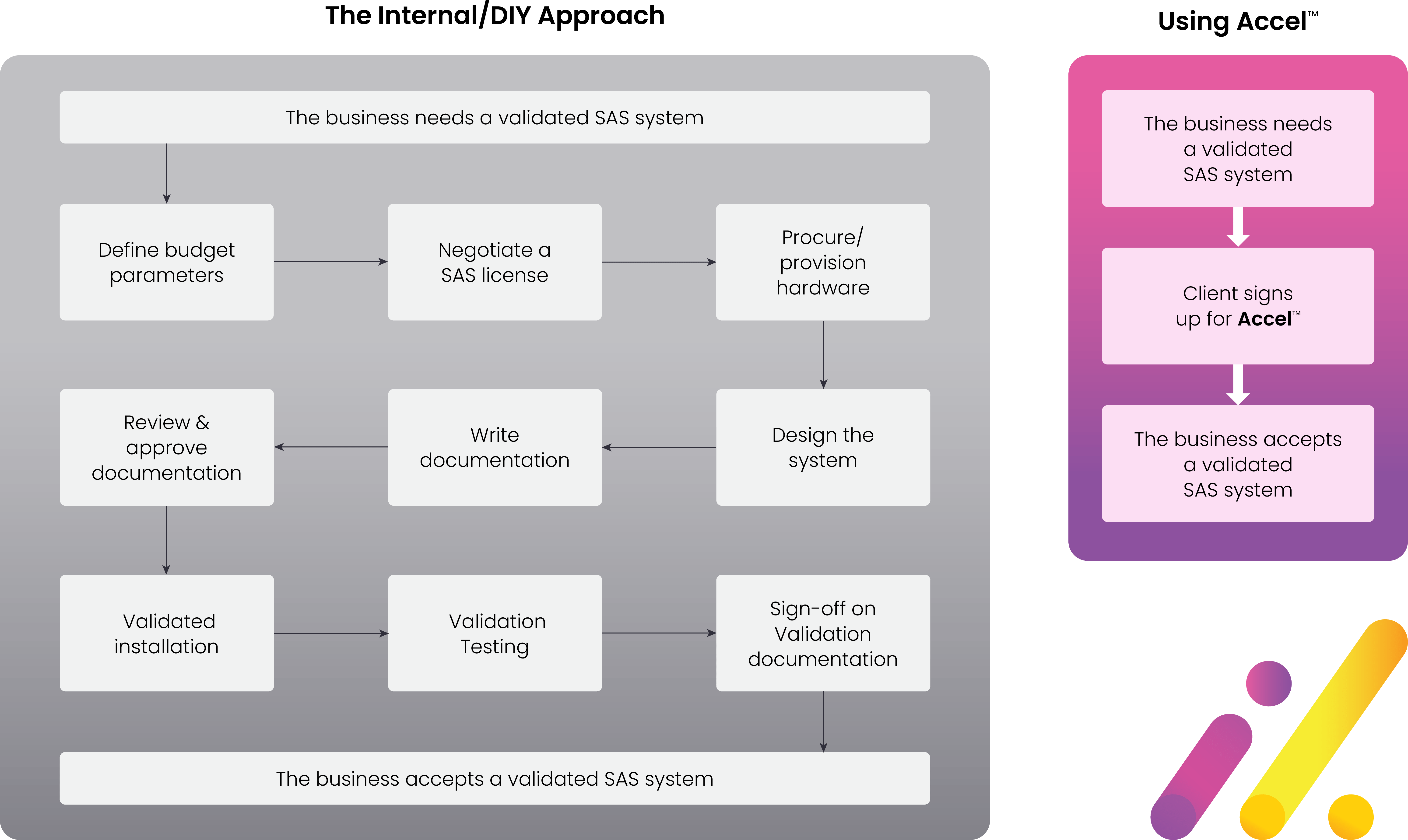 Accel-validation graphic_new