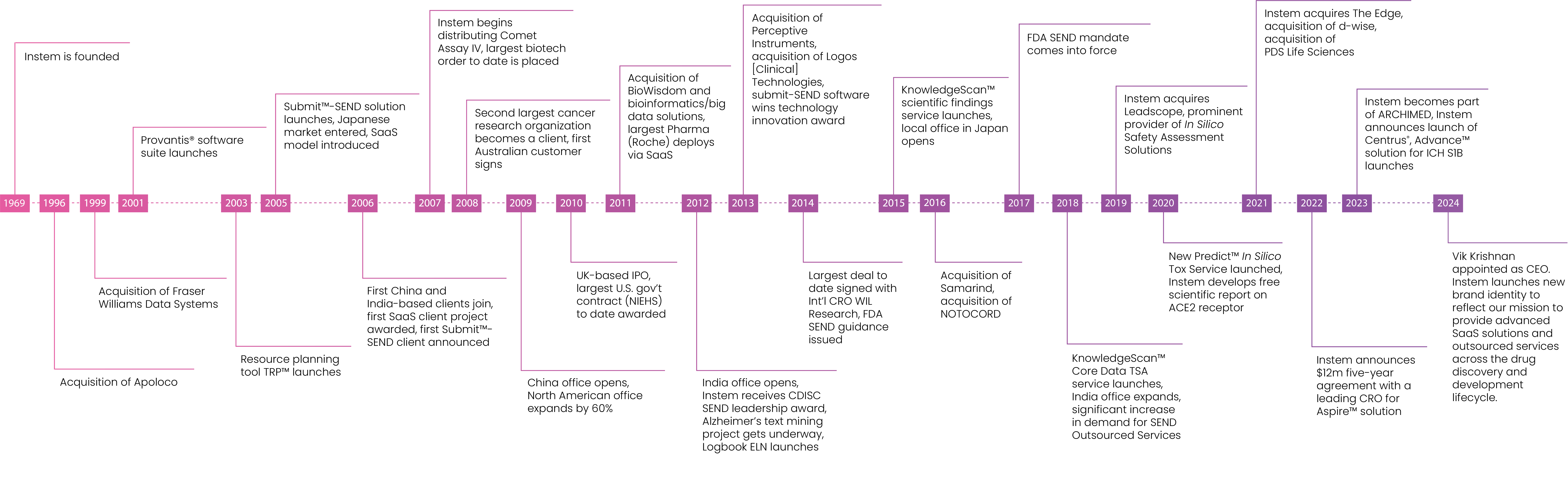 timeline-2024