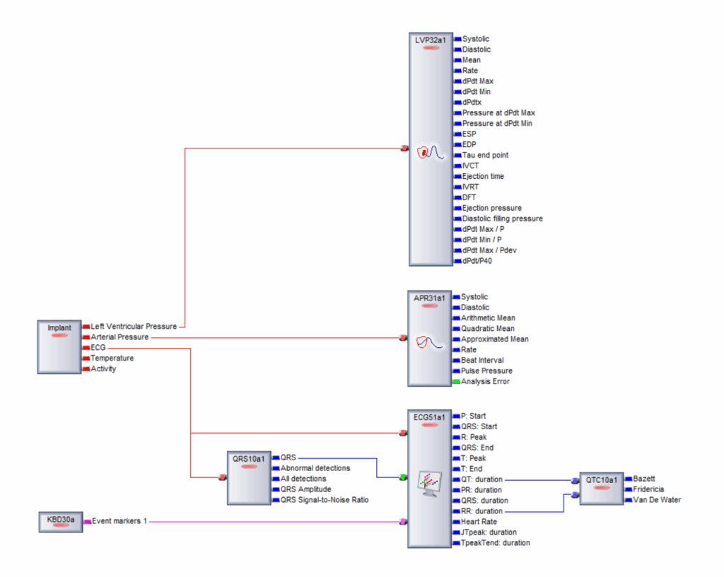 NOTOCORD-hem’s user-friendly interface makes it easy for researchers to configure complex experimental workflows